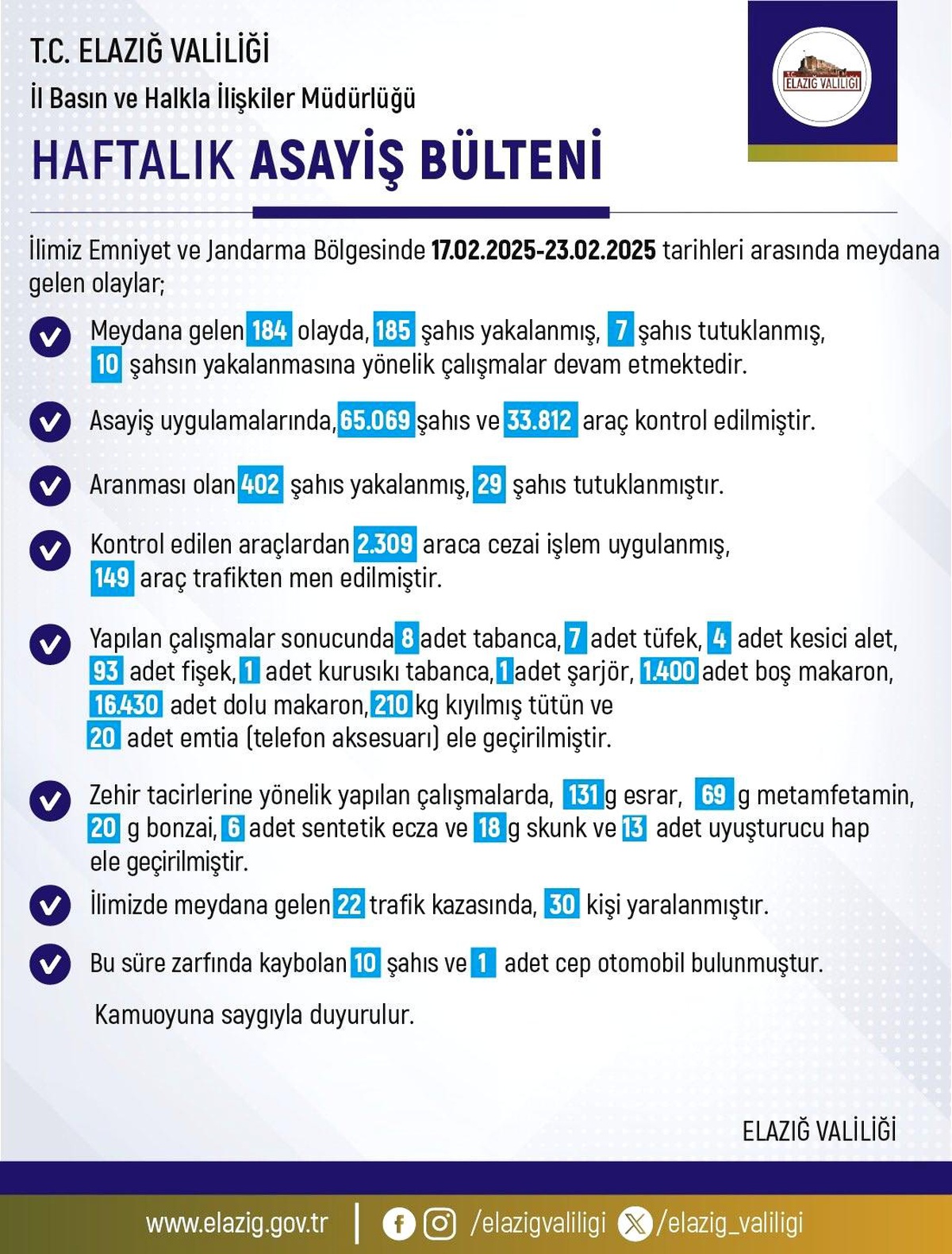 Elazığ\'da Haftalık Asayiş Raporu