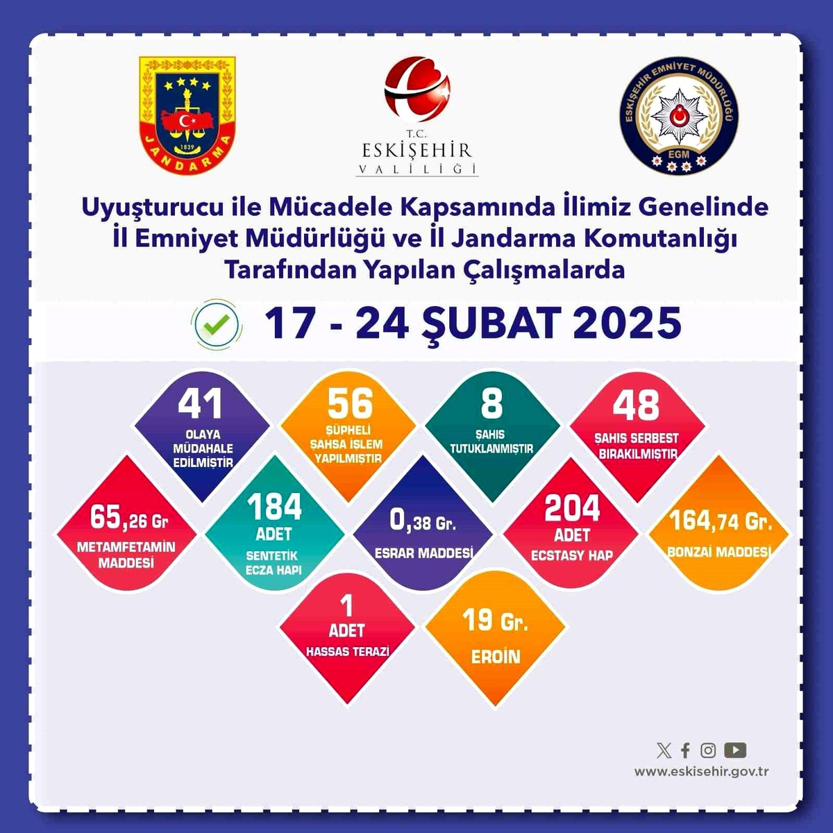 Eskişehir\'de Uyuşturucu Operasyonu