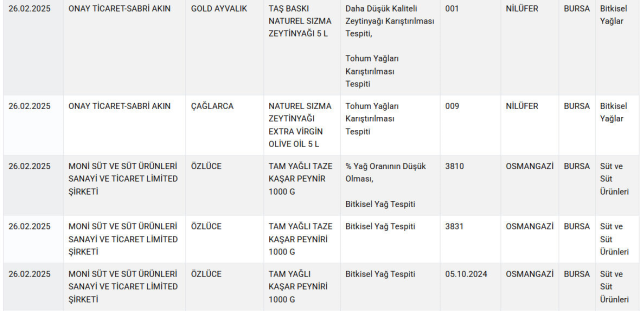 Paketin üzerinde yazanlar yalanmış! Bakanlık, vatandaşı kandıran markaları tek tek ifşa etti