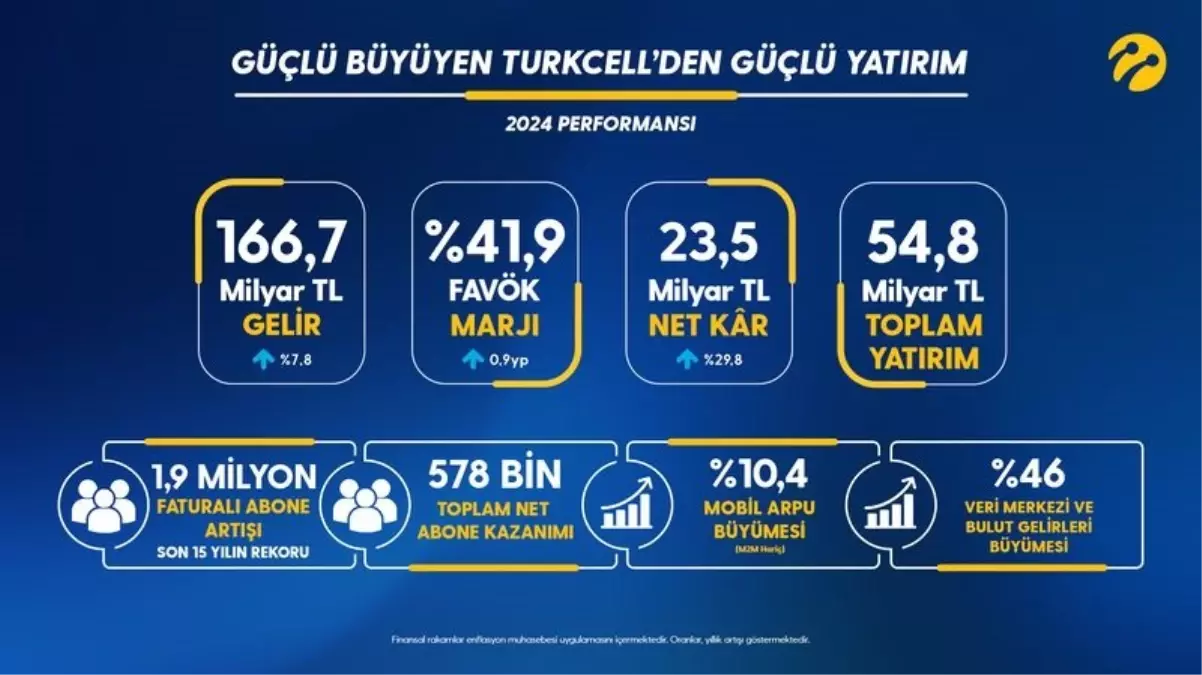 Güçlü Büyüyen Turkcell\'den Güçlü Yatırım