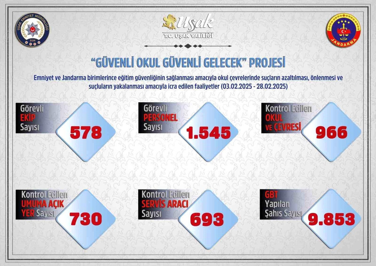 Uşak\'ta Okul Çevresi Denetimi