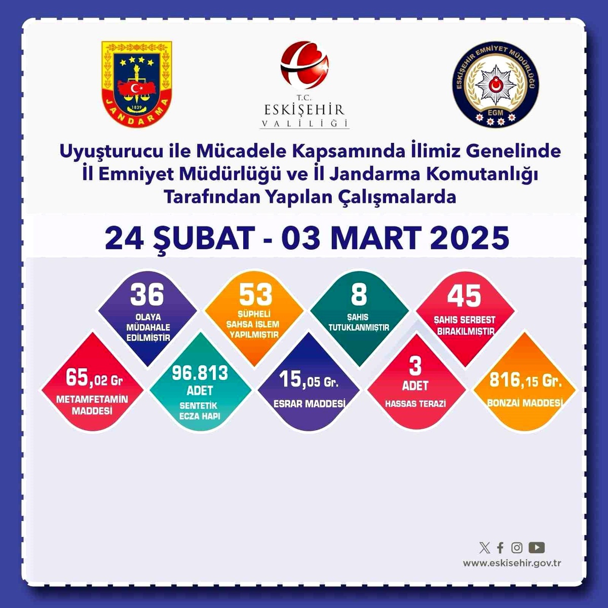 Eskişehir\'de Uyuşturucu Operasyonu: 8 Tutuklama