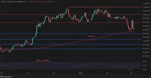 Bitcoin'de panik satışı başladı! Yatırımcılar ne yapmalı?