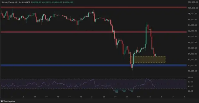 Bitcoin'de panik satışı başladı! Yatırımcılar ne yapmalı?