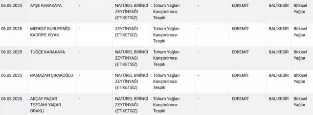 Ramazan'da bile sahtekarlığa devam ettiler! Sucuk ve lahmacunun içinden çıkanları mide kaldırmaz