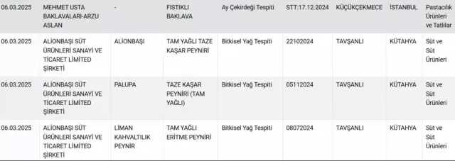 Ramazan'da bile sahtekarlığa devam ettiler! Sucuk ve lahmacunun içinden çıkanları mide kaldırmaz