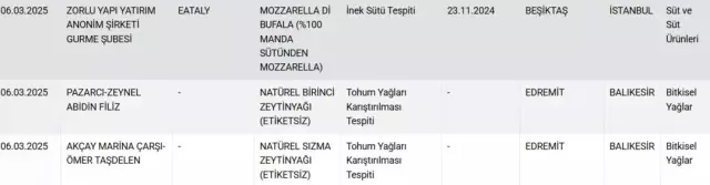 Ramazan'da bile sahtekarlığa devam ettiler! Sucuk ve lahmacunun içinden çıkanları mide kaldırmaz