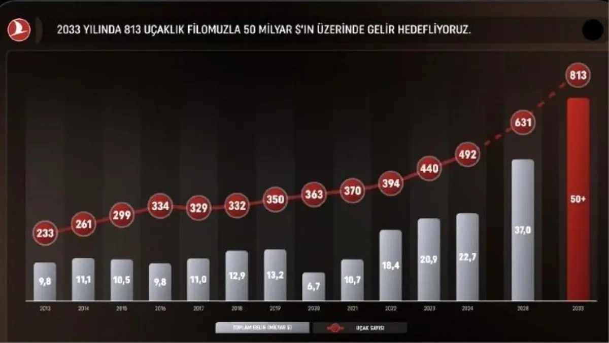 THY 500 Uçağa Ulaşıyor