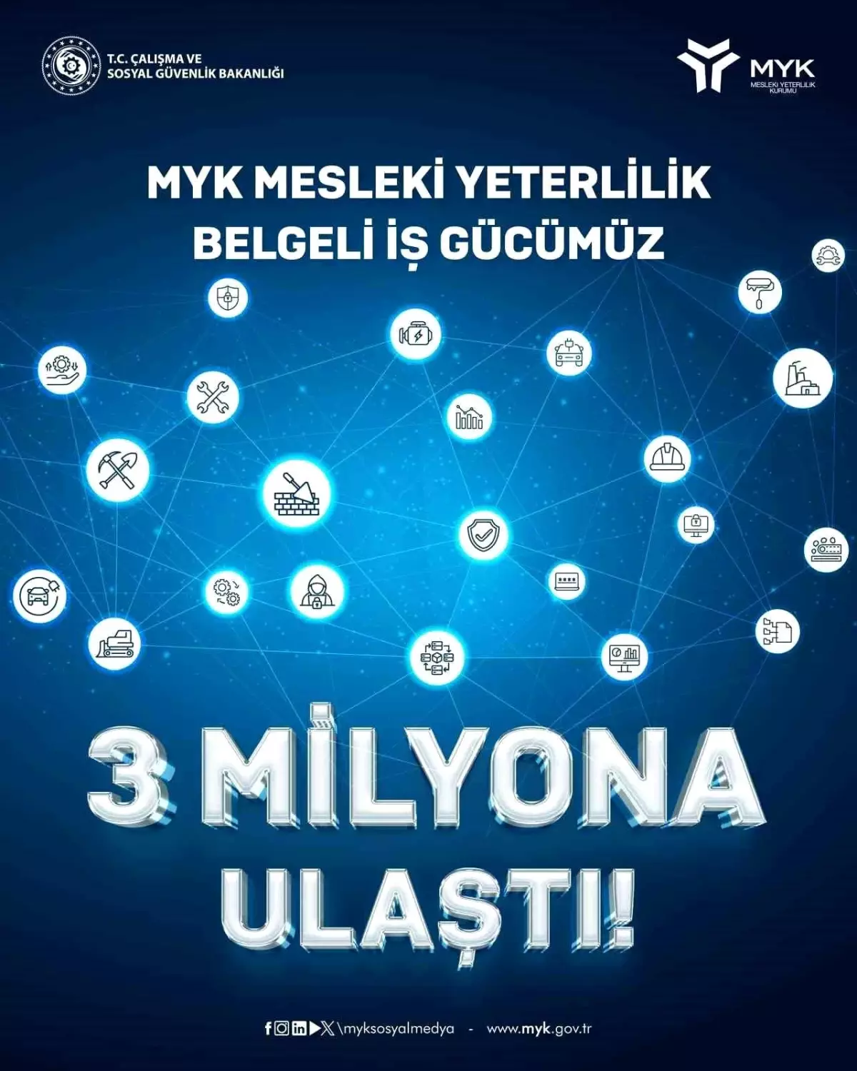 MYK Belgeli İş Gücü 3 Milyona Ulaştı