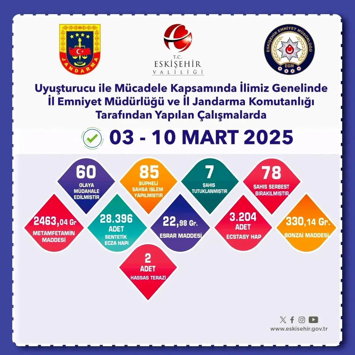 Eskişehir\'de Uyuşturucu Operasyonu: 85 Gözaltı