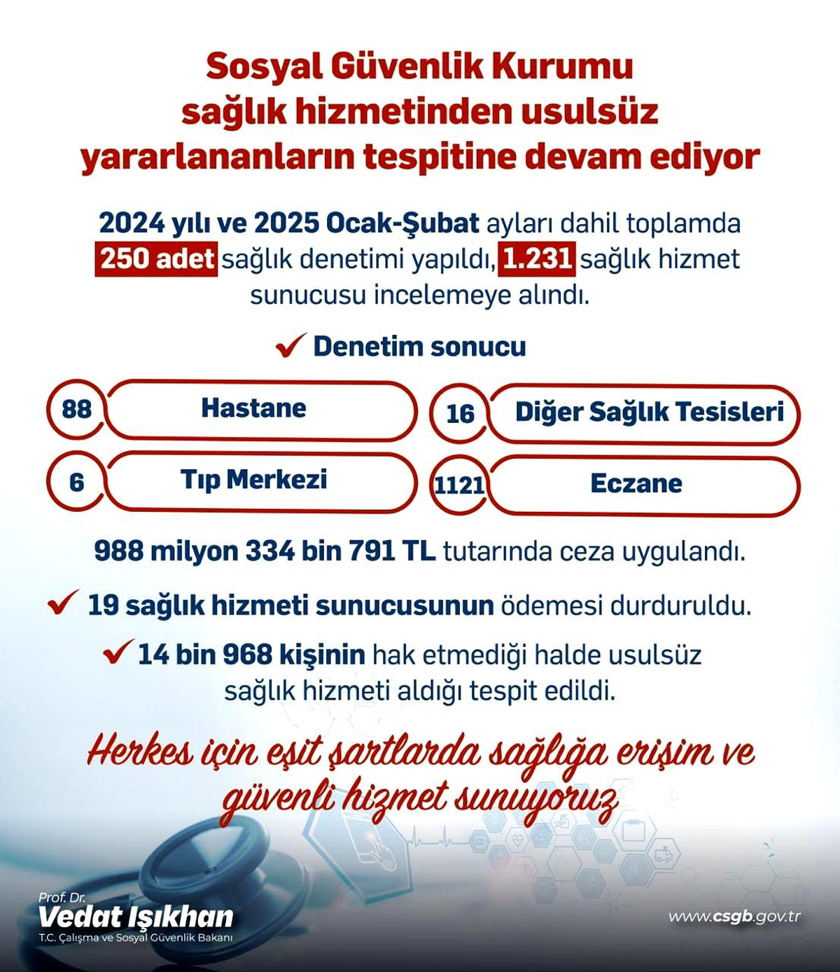 Sağlık Usulsüzlüklerinde Büyük Tespit