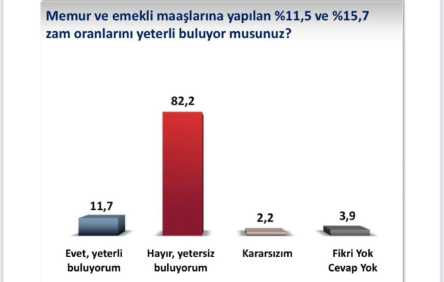 Son ankette cumhurbaşkanlığı ve genel seçim birlikte soruldu, zıt sonuçlar çıktı