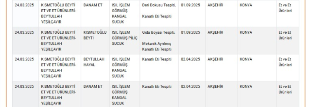 Tarım Bakanlığı gıda sahtekarlarına dair yeni liste yayımladı