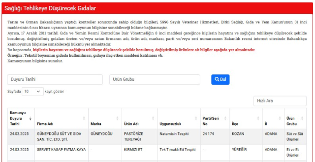 Tarım Bakanlığı gıda sahtekarlarına dair yeni liste yayımladı