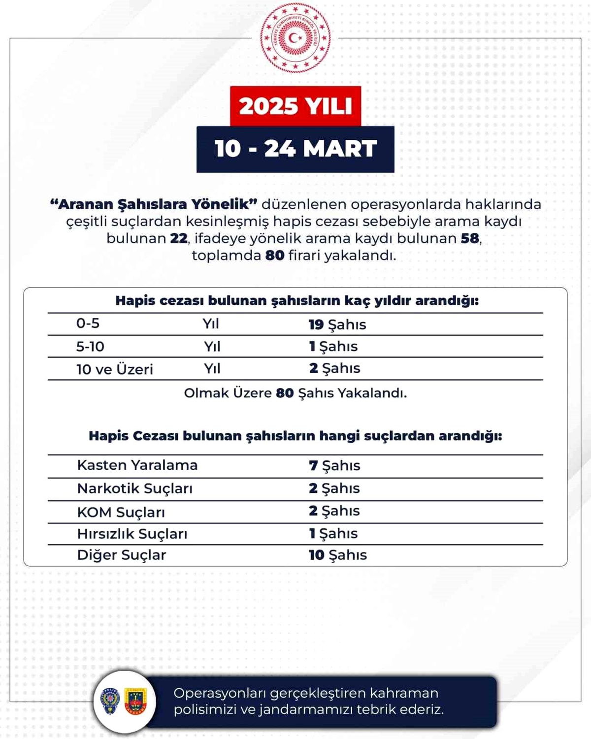Bingöl\'de 80 Kişi Yakalandı