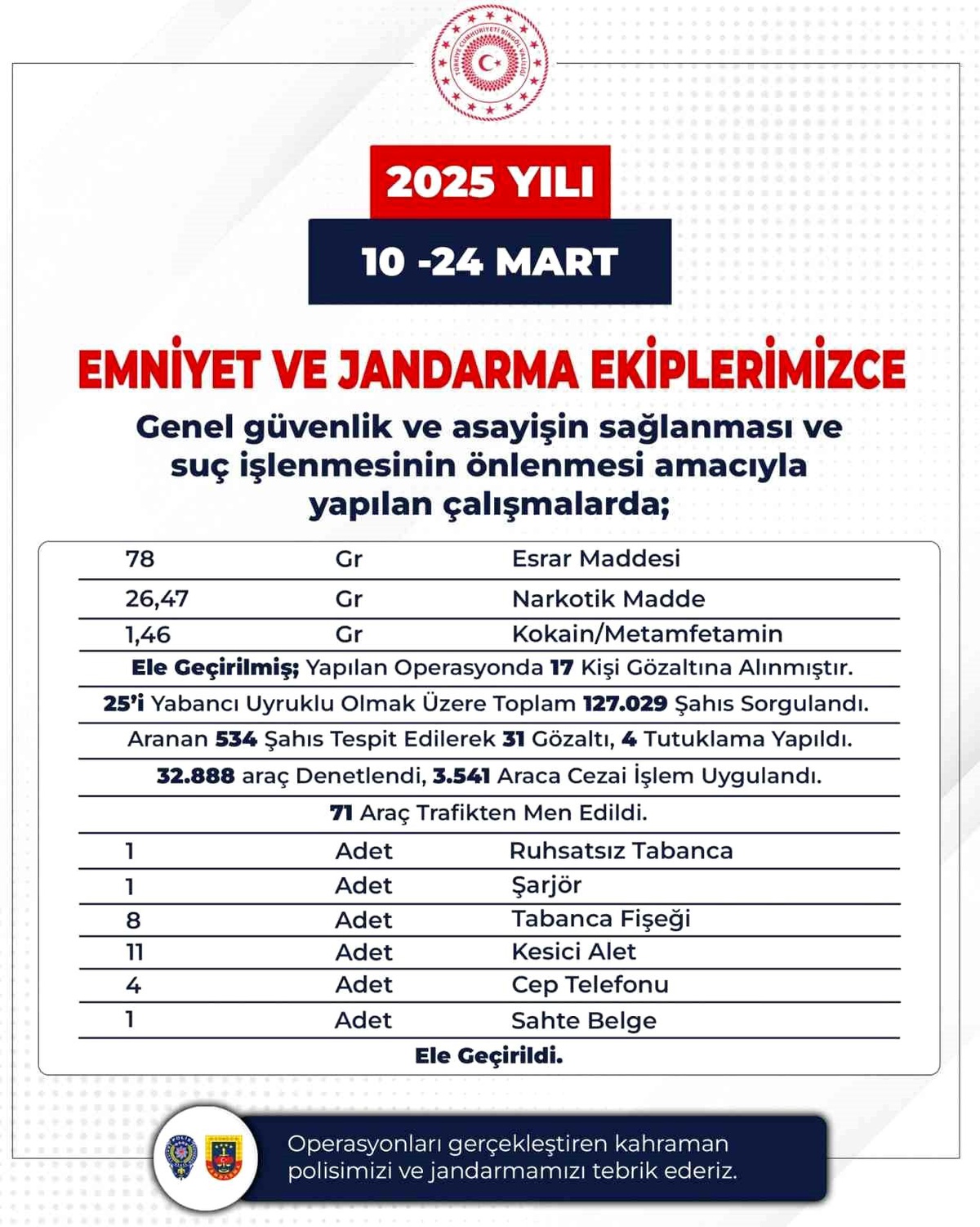 Bingöl\'de Uyuşturucu Operasyonu: 17 Gözaltı