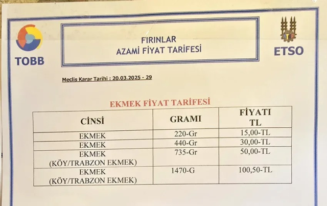 Edirne'de ekmek fiyatı mahkemelik oldu