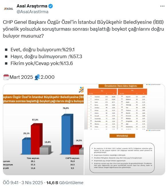 İlk 'boykot' anketinde Özgür Özel'e soğuk duş! Çıkan sonuçlar dikkat çekici