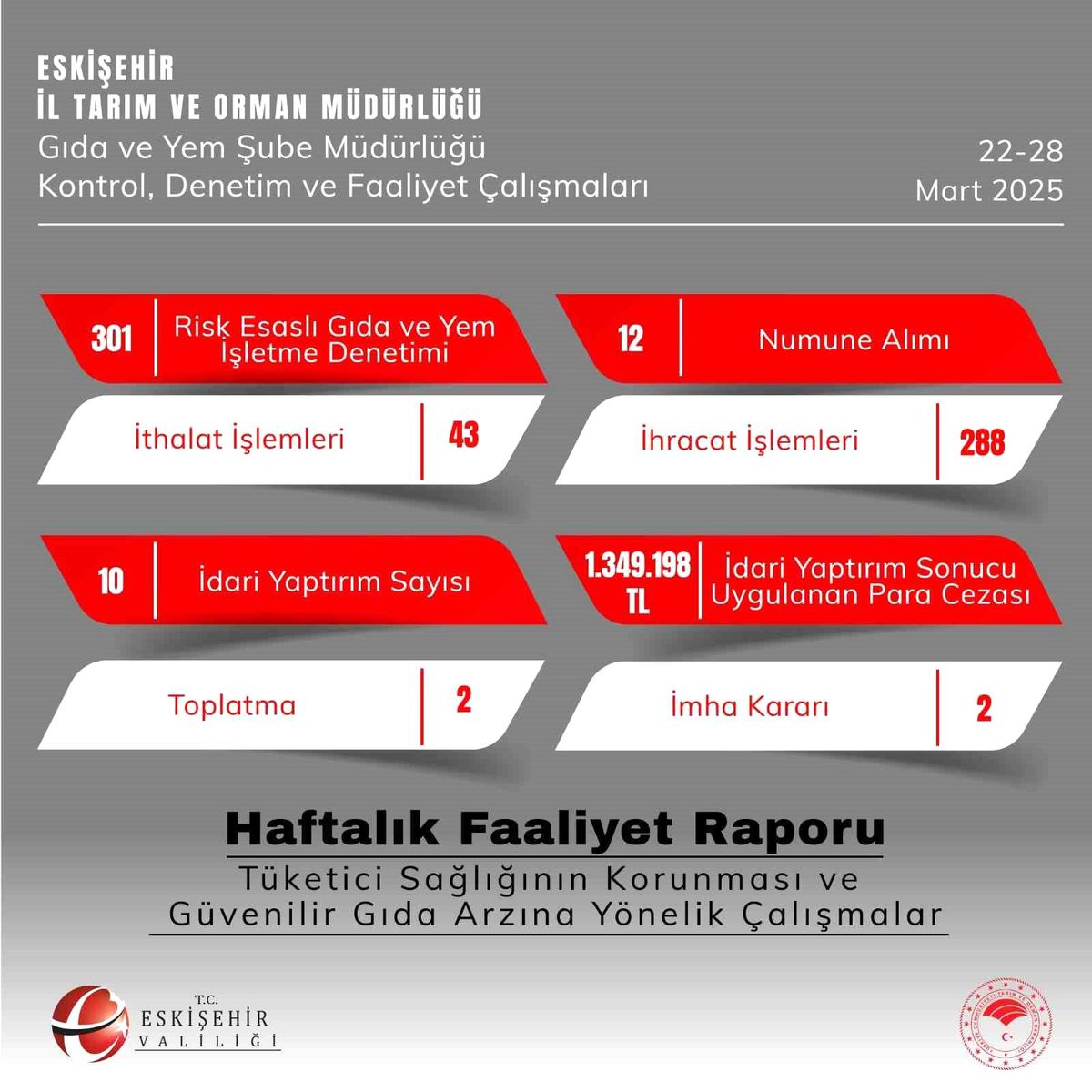 Eskişehir\'de Gıda Denetimi