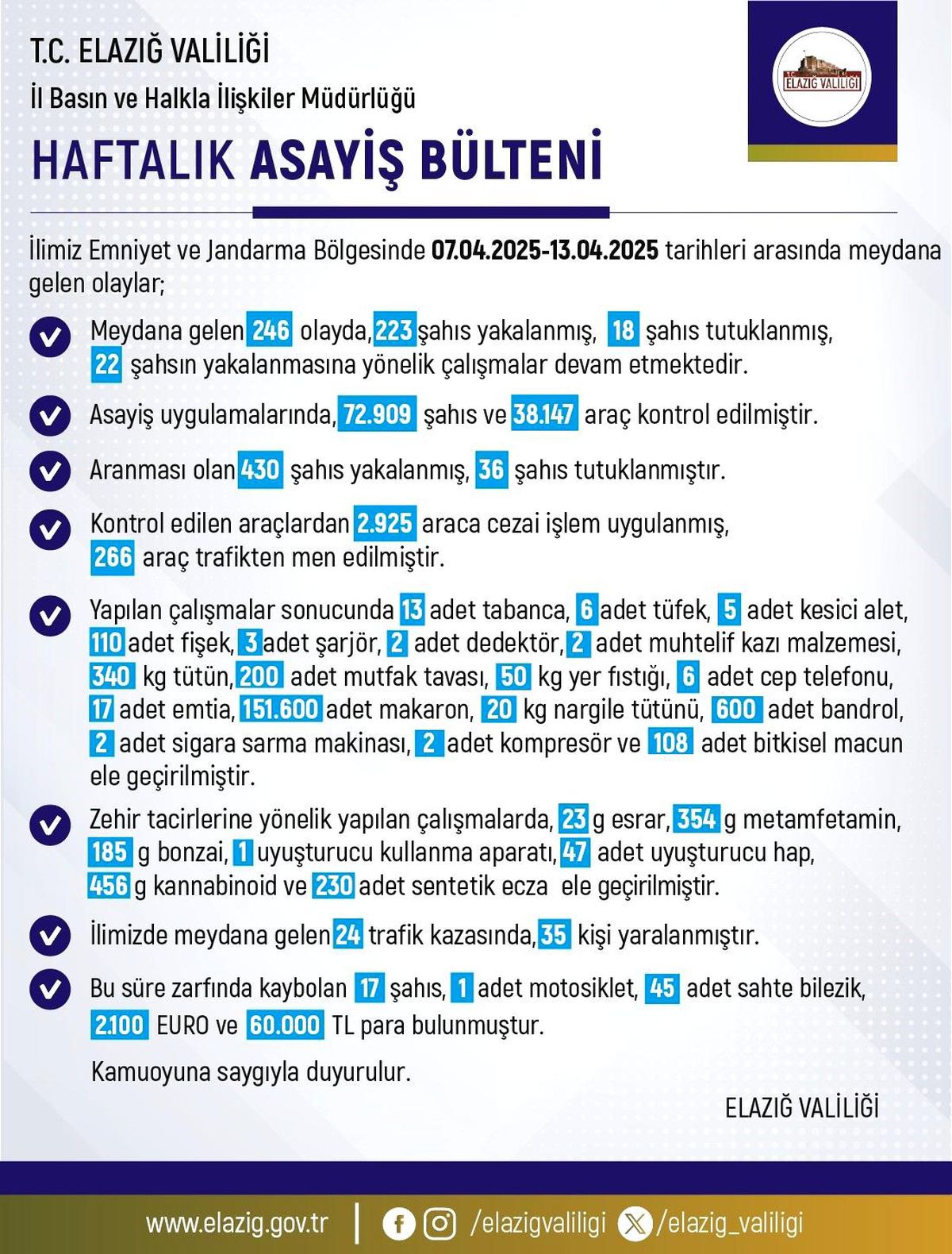 Elazığ\'da Haftalık Asayiş Raporu