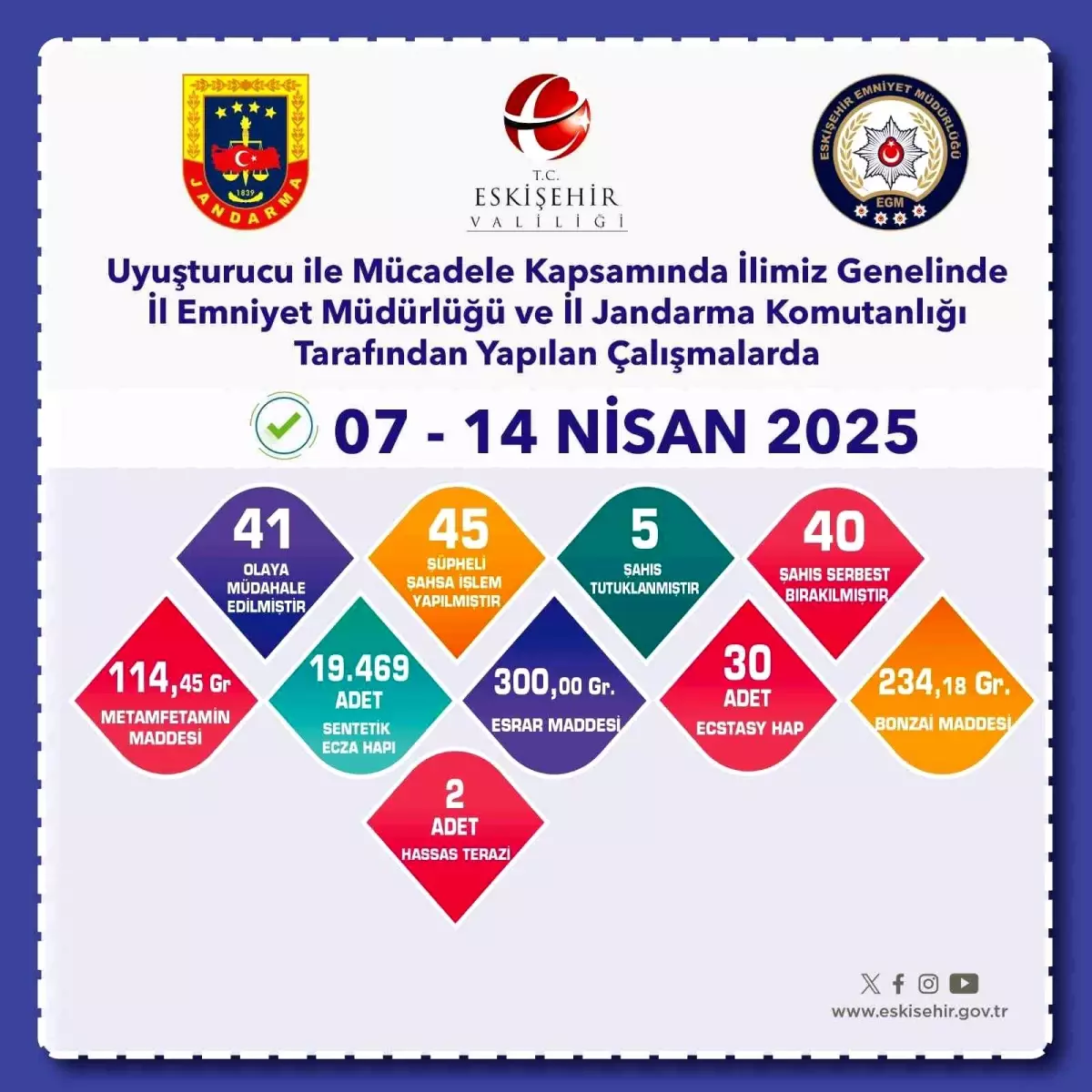 Eskişehir\'de Uyuşturucu Operasyonu