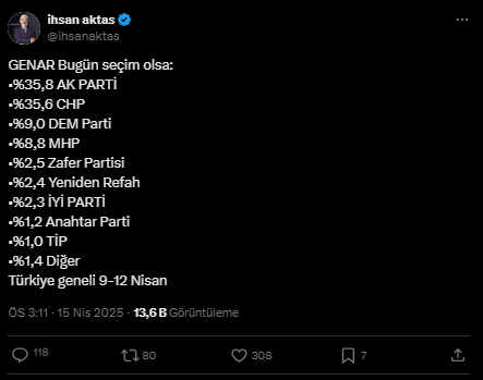 Genar'ın yaptığı ankette CHP birinciliği kaybetti
