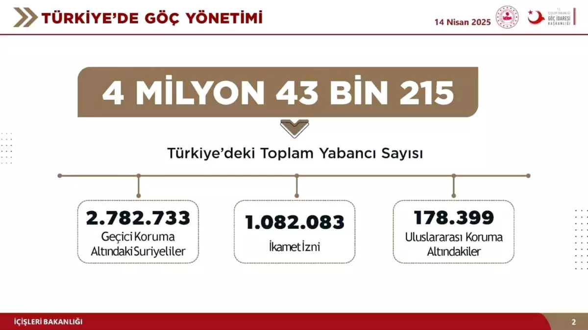 Suriyelilerin Türkiye\'den Dönüşü Artıyor