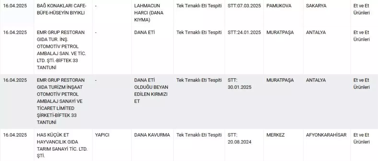 Restoranlarda Tek Tırnaklı Et Skandalı