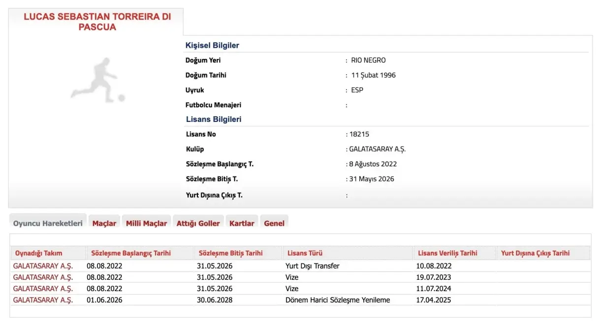Torreira\'nın Sözleşmesi 2028\'e Uzatıldı