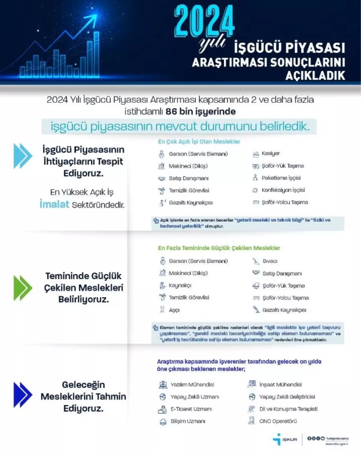İmalat Sektöründe İş Gücü İhtiyacı Artıyor