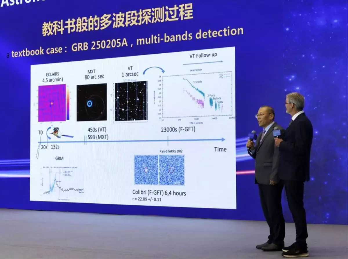 Çin-Fransa\'dan Uzay\'da Büyük Keşif