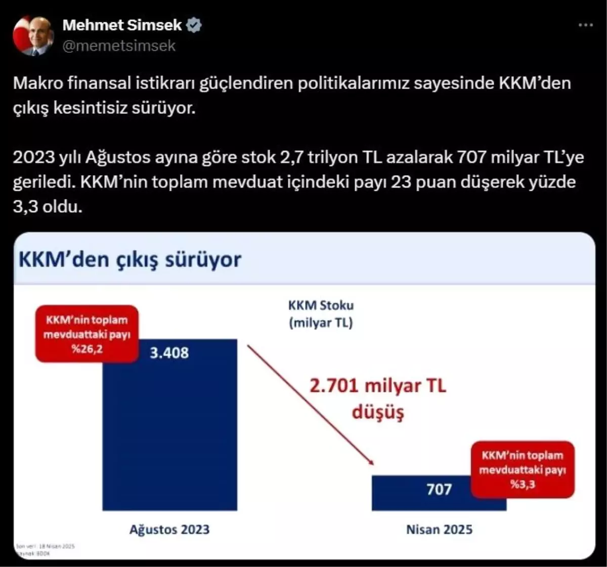 KKM\'den Çıkış Süreci Devam Ediyor