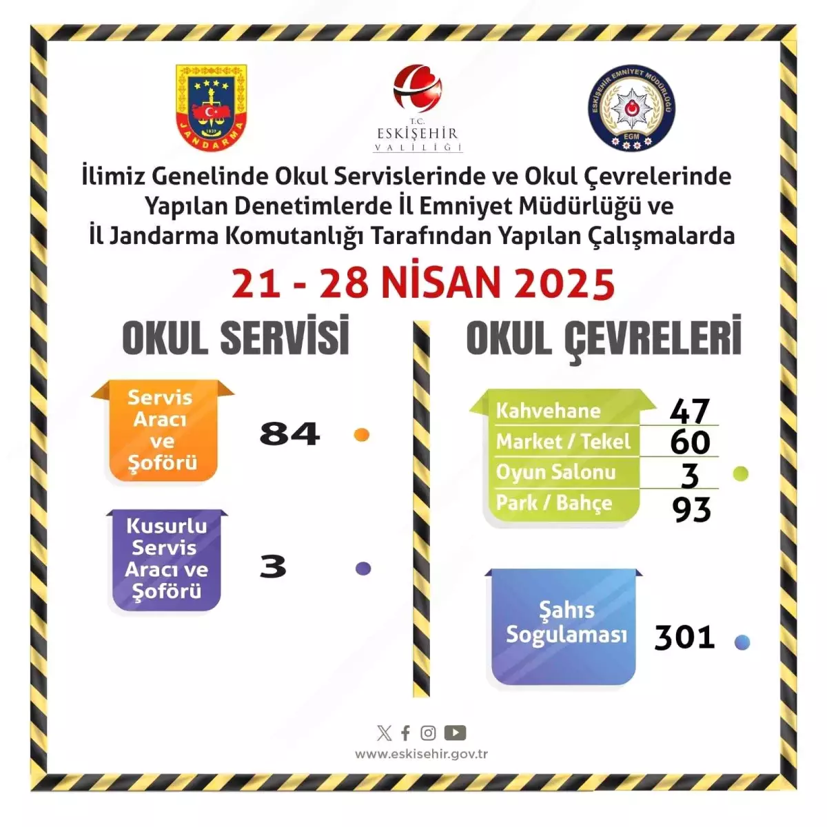 Eskişehir\'de Okul Servisi Denetimi