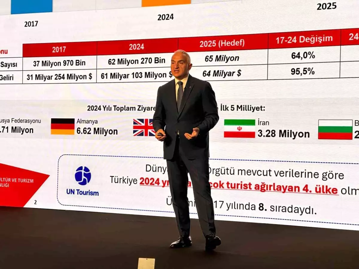 Türkiye o alanda rekor kırdı! Bir ilk yaşandı