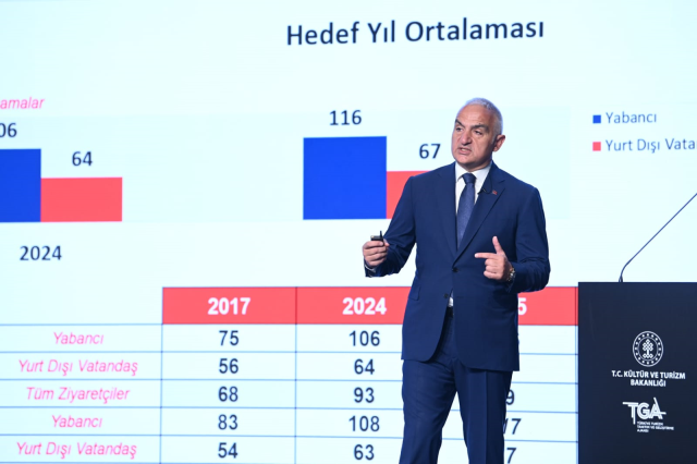 Türkiye turizm gelirlerinde rekor kırdı