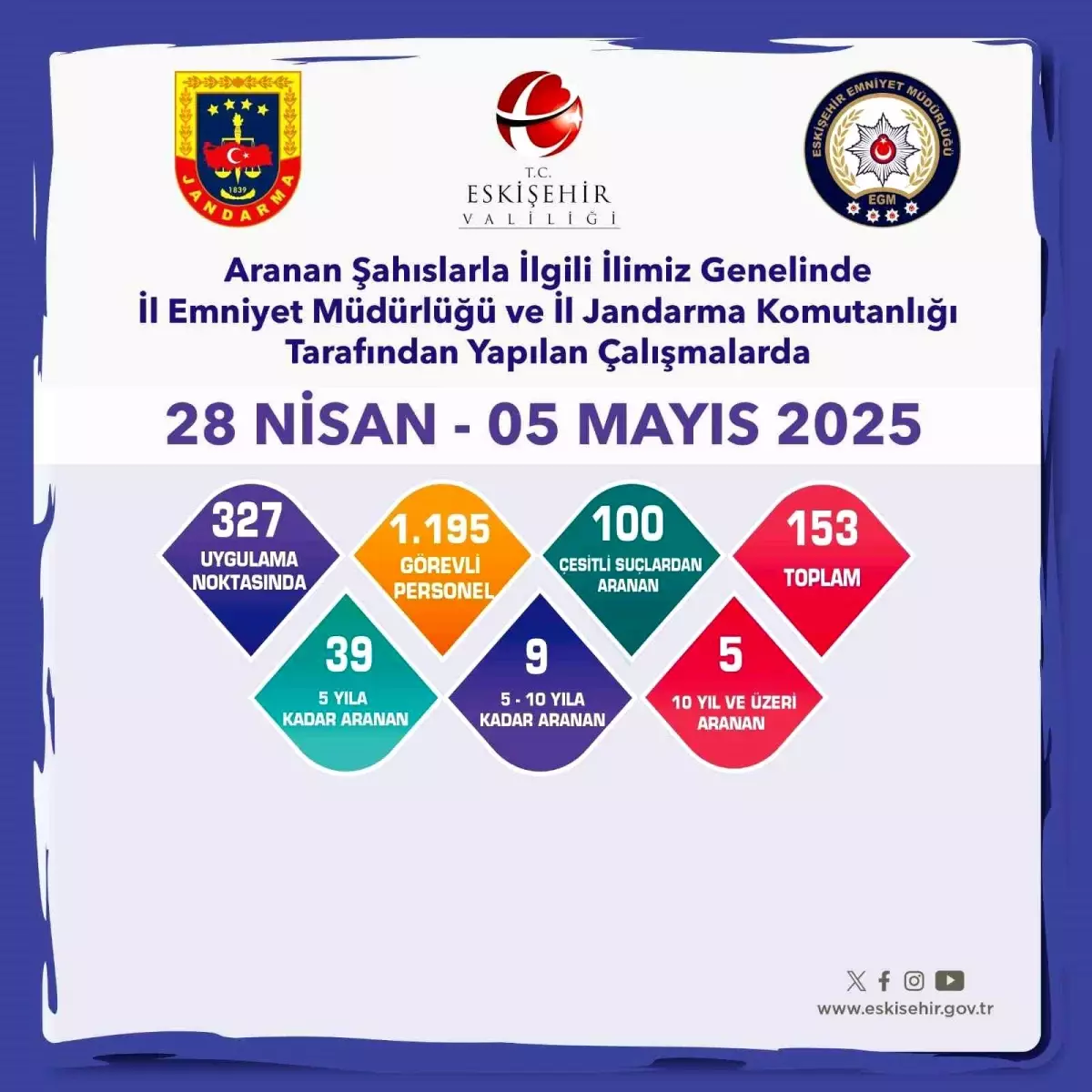 Eskişehir\'de 153 Aranan Şahıs Yakalandı