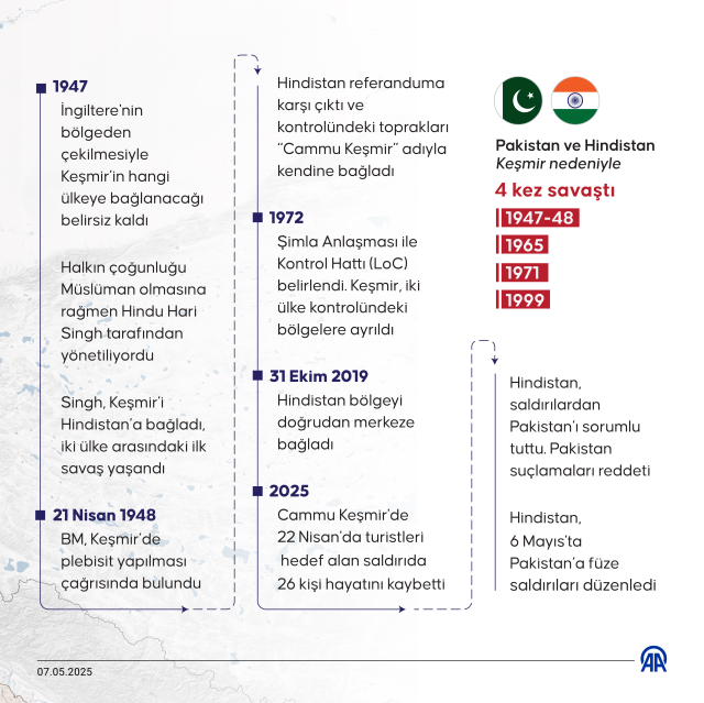 Hindistan-Pakistan savaşında can kaybı 31'e yükseldi