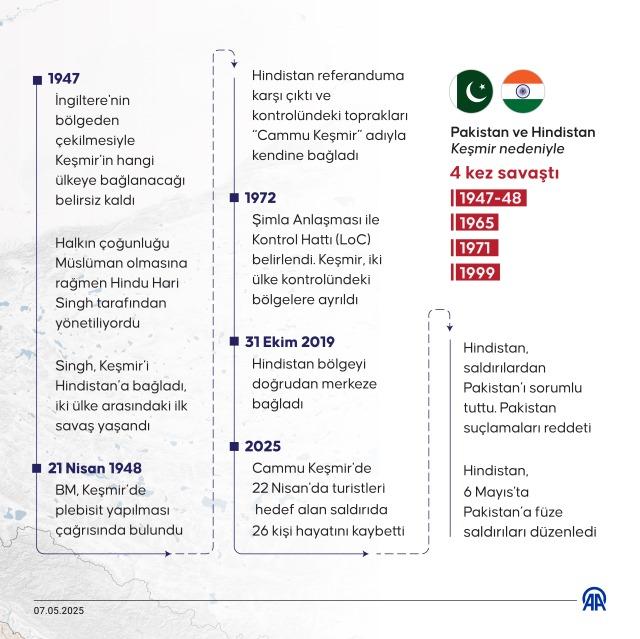Asya'daki savaşta yeni safhaya geçildi! Pakistan karadan vurmaya başladı