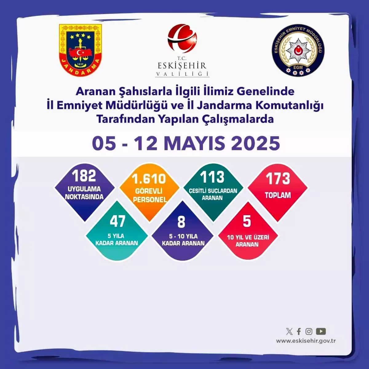 Eskişehir\'de 173 Şüpheli Yakalandı