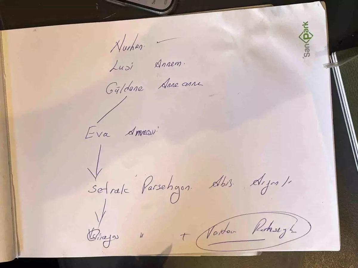 Yeni Papa'nın Kayserili Akrabası İddiası