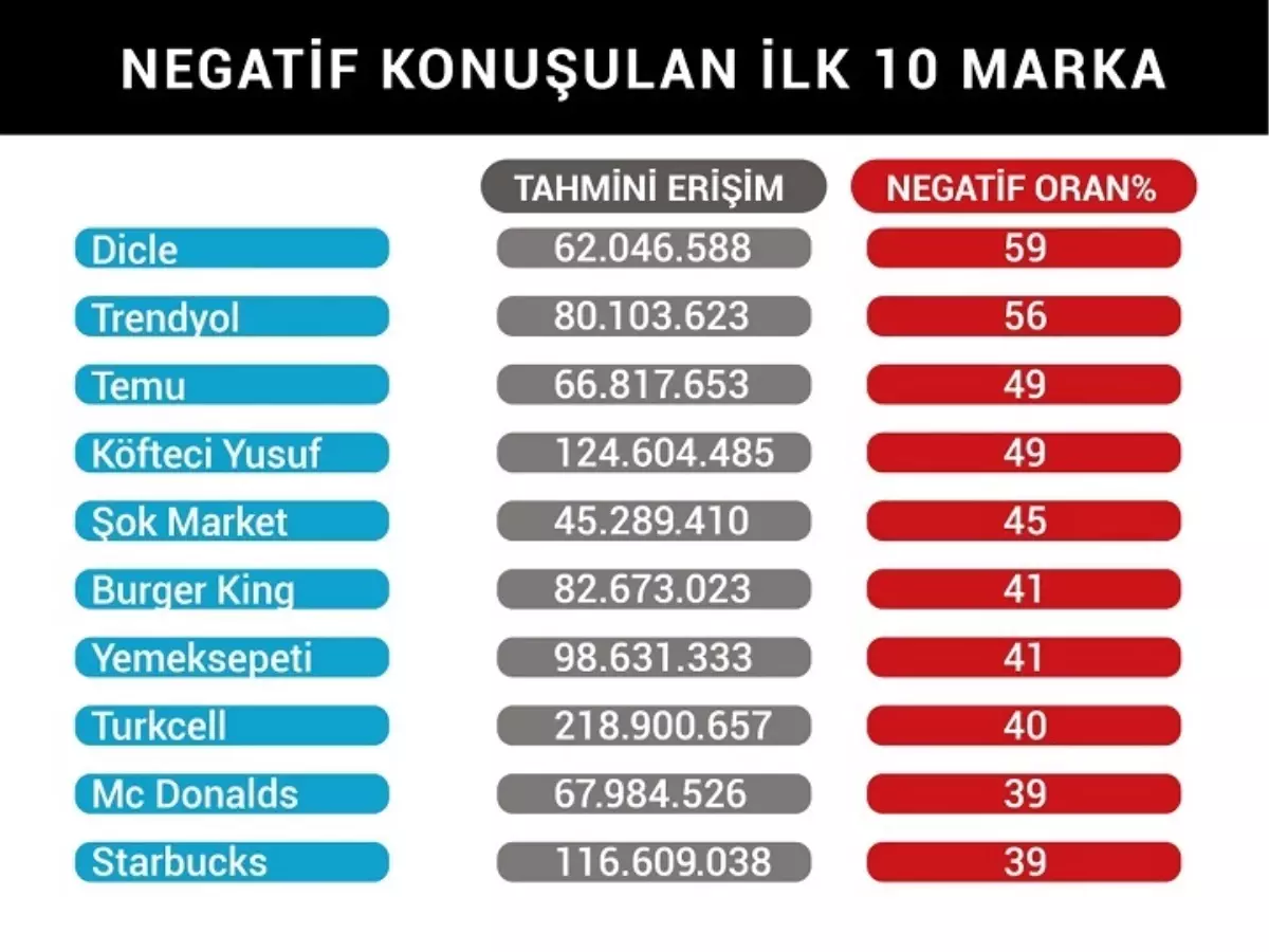 DİR100 2024: Dijital İtibar Araştırması Yayınlandı