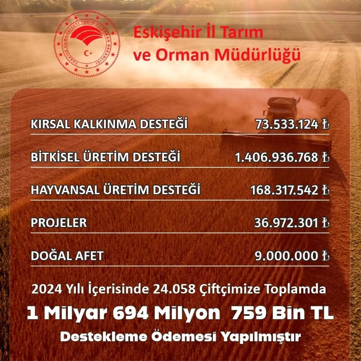 Eskişehir\'den Çiftçilere 1.7 Milyar TL Destek