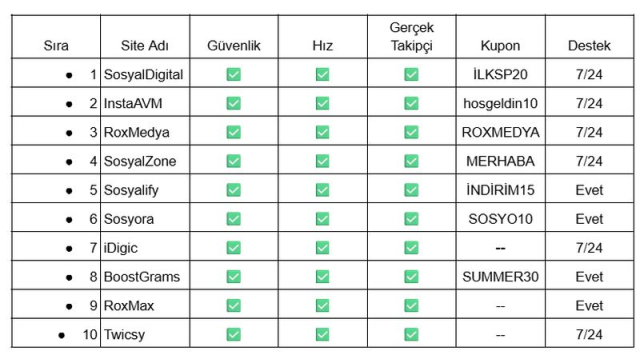 En İyi Instagram Takipçi Satın Alma Siteleri (10 Site) En İyi Instagram Takipçi Satın Alma Siteleri (10 Site)