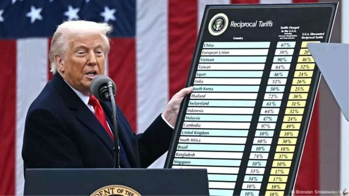 Trump\'tan AB\'ye %50 Gümrük Vergisi Tehdidi
