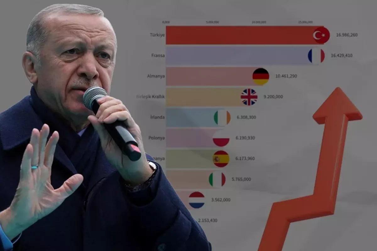 Türkiye hayvancılıkta Avrupa\'nın lideri oldu