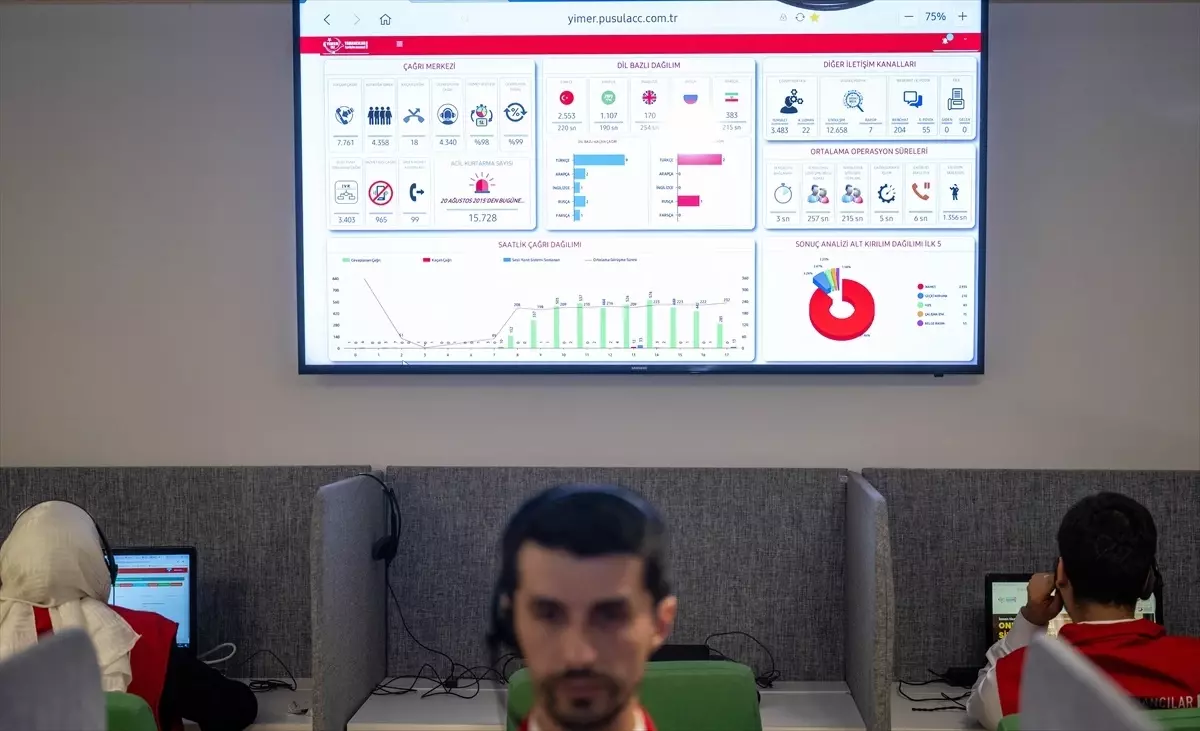 YİMER 157\'nin 10 Yılı: 15.728 Hayat Kurtarıldı
