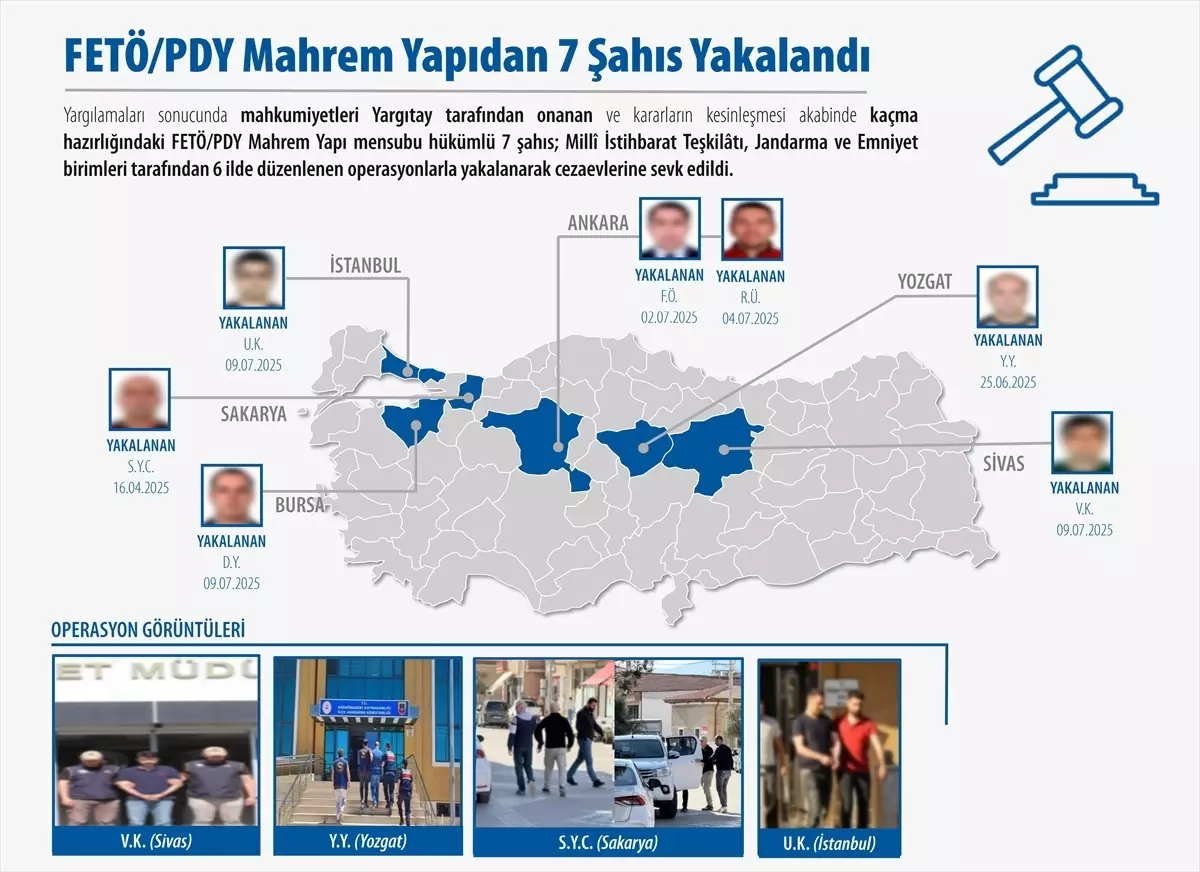 Yurt dışına kaçmaya hazırlanan FETÖ mensupları yakalandı