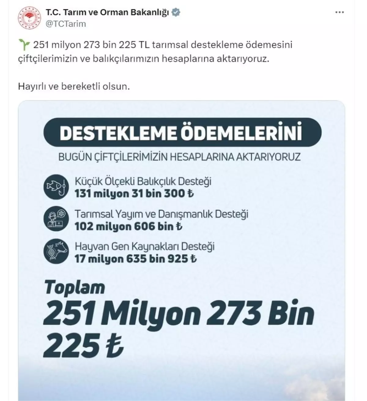 Çiftçilere 251 Milyon TL Destek Ödemesi