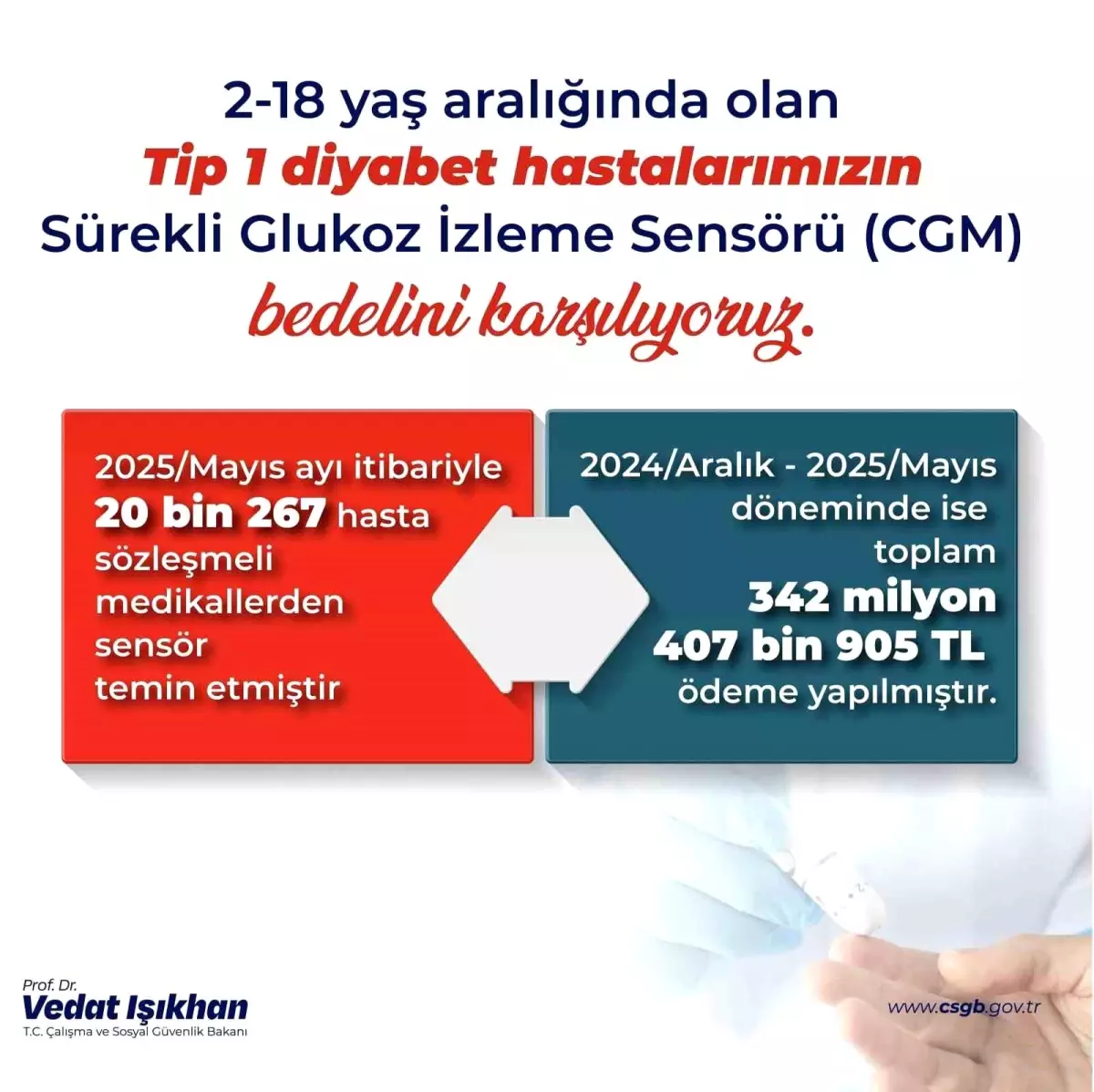 SGK, Diyabetli Çocuklar için 343 Milyon Lira Harcadı