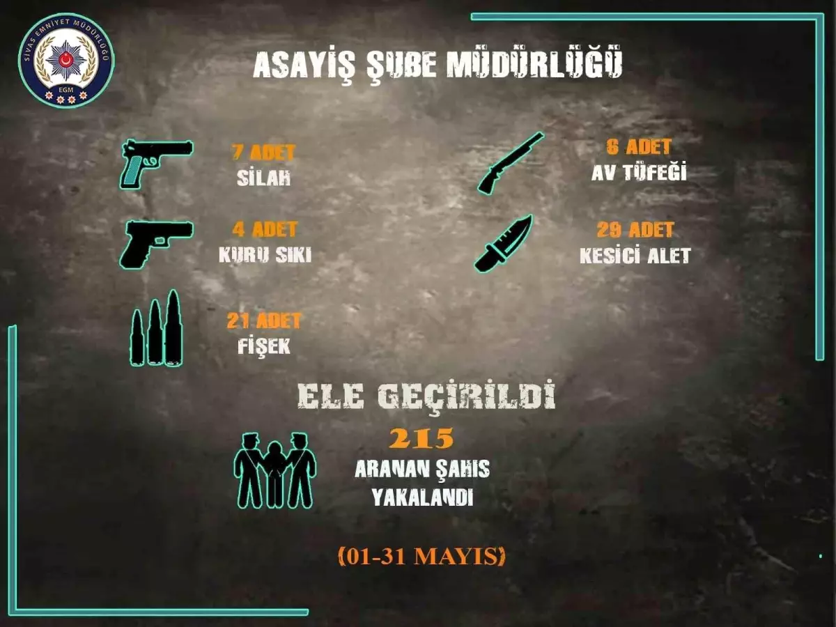 Sivas\'ta Uyuşturucu ve Asayiş Operasyonları